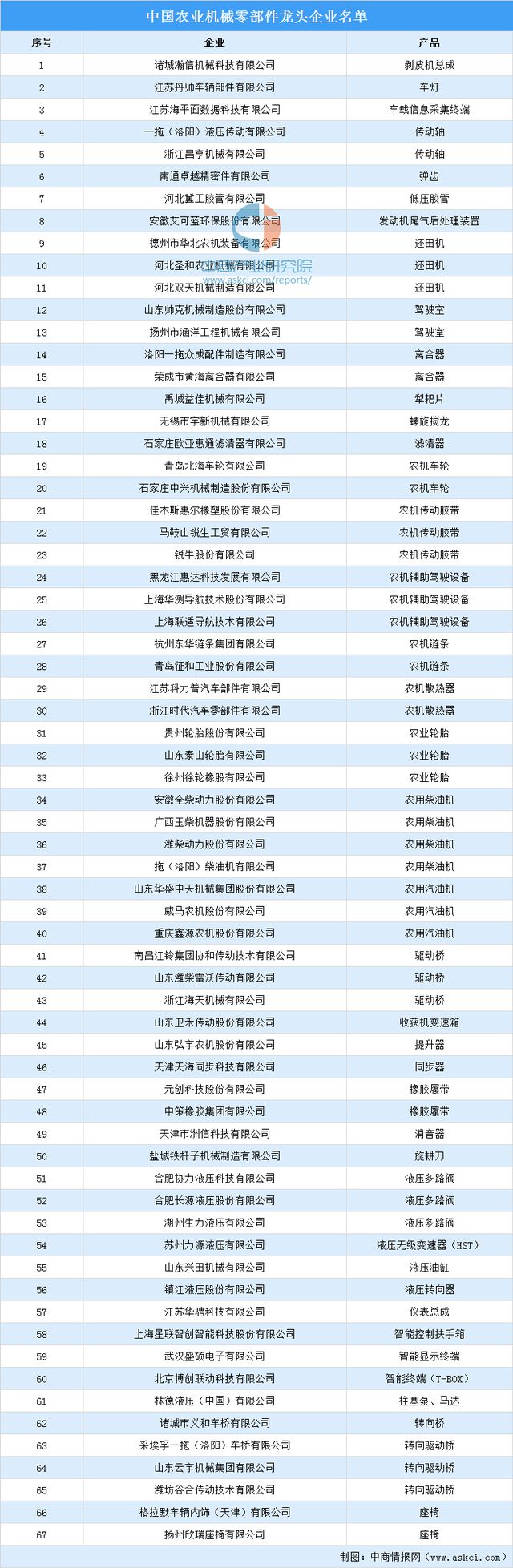 2024年中国农业机械产业链图谱研究分析（附产业链全景图）(图7)