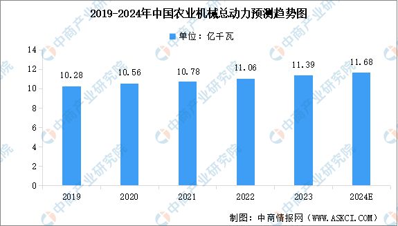 2024年中国农业机械产业链图谱研究分析（附产业链全景图）(图9)