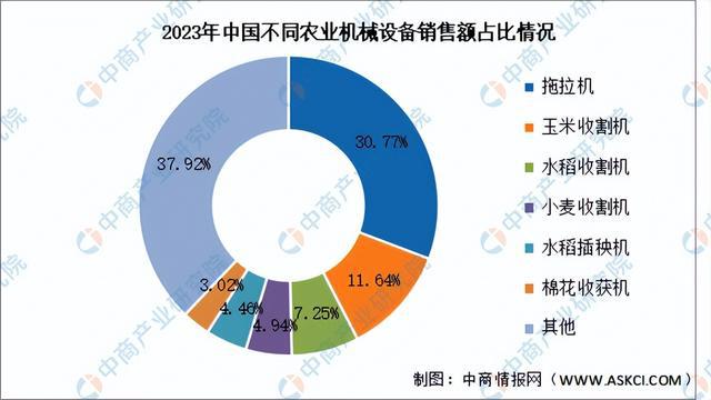 2024年中国农业机械产业链图谱研究分析（附产业链全景图）(图10)