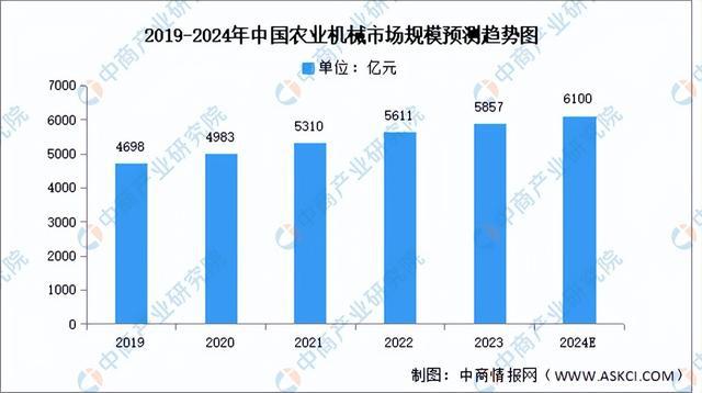 2024年中国农业机械产业链图谱研究分析（附产业链全景图）(图8)