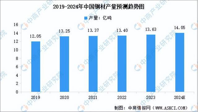 2024年中国农业机械产业链图谱研究分析（附产业链全景图）(图2)