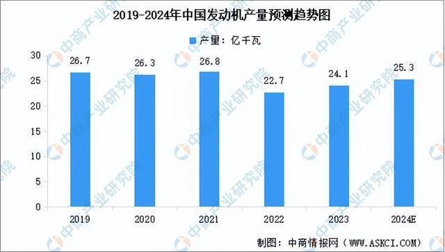 2024年中国农业机械产业链图谱研究分析（附产业链全景图）(图4)