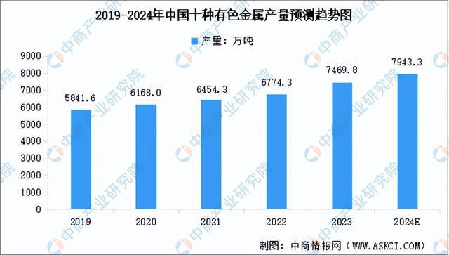 2024年中国农业机械产业链图谱研究分析（附产业链全景图）(图3)