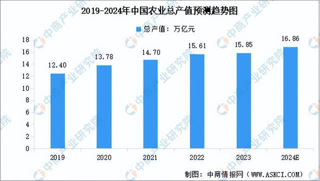 2024年中国农业机械产业链图谱研究分析（附产业链全景图）(图13)
