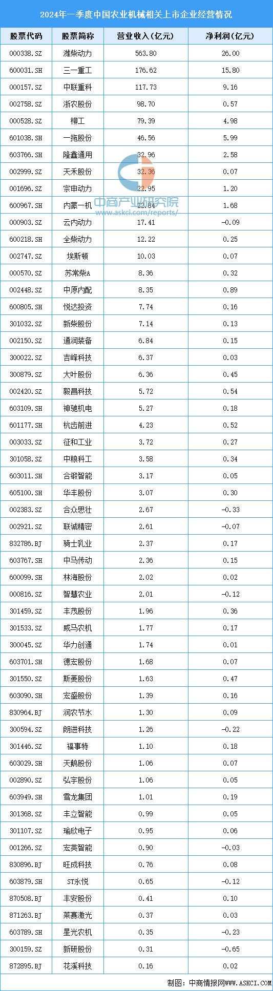2024年中国农业机械产业链图谱研究分析（附产业链全景图）(图12)