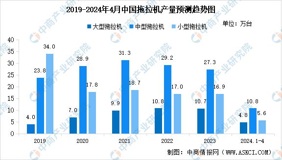 2024年中国农业机械产业链图谱研究分析（附产业链全景图）(图11)