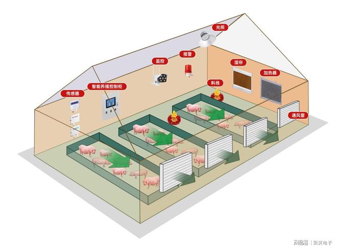 汇总智能养猪场主凯发旗舰厅要设备节本增效(图2)