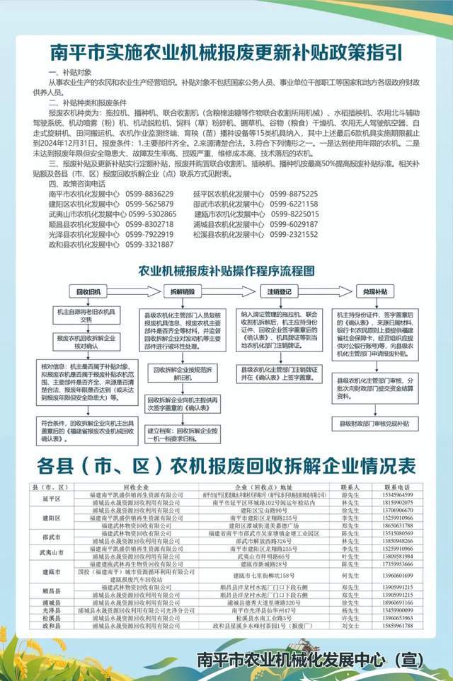南平市最新农业机械报废更新补贴政凯发旗舰厅策