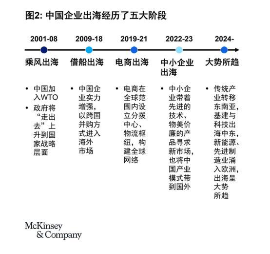中企高质量出海的侨银“样板”：从服务、高端装备到全产业链因凯发旗舰厅地制宜输出新质生产力(图2)