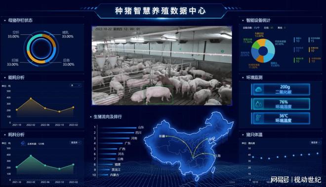 什么是智慧养殖场？智慧养殖可以实现哪些功能(图2)