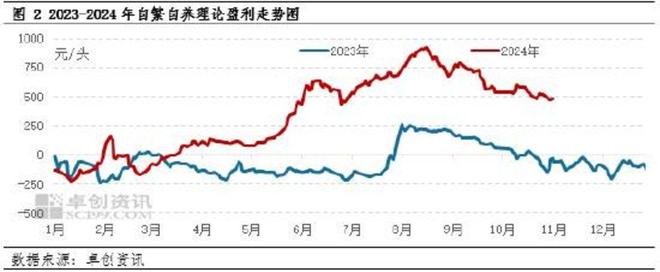 ag凯发为什么现在看不到猪周期了？(图5)