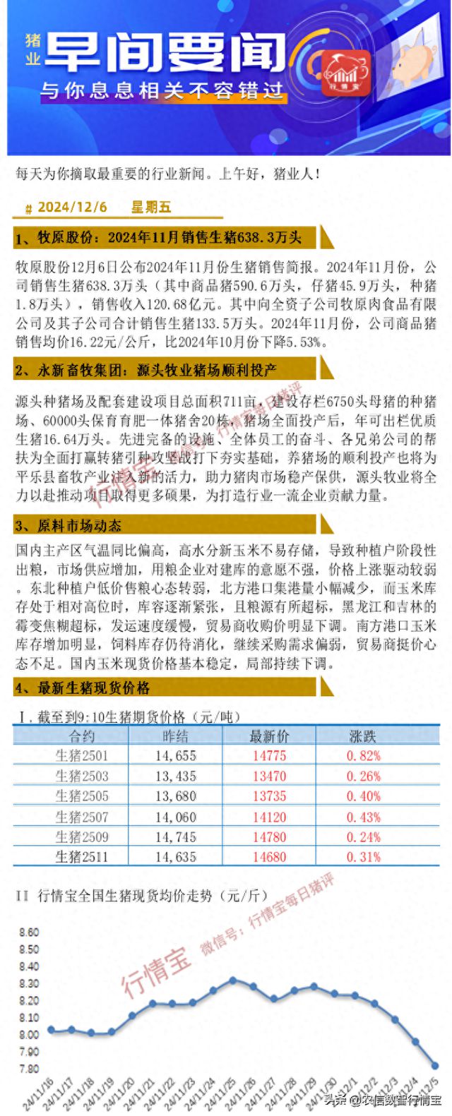 12月6日猪业行情早报