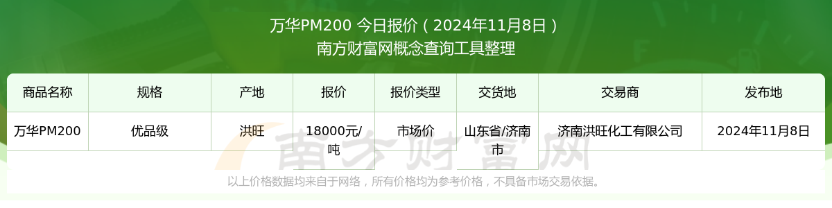 2024年11月8日万华PM200市场价报价动态及近期市场价报价走势
