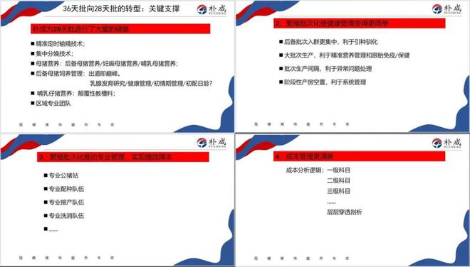 梁鹏帅：PSY26-28！适度规模猪场提升生产成绩的关键策略有哪些？(图7)