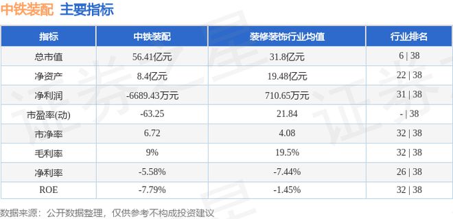 中铁装配（300374）11月19日主力资金净卖出948696万元(图2)