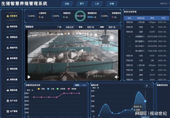 畜牧业智能化转型：以养猪业为例的深度剖析