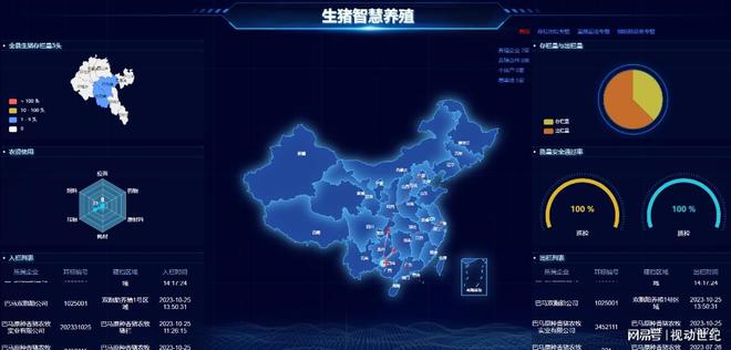 畜牧业智能化转型：以养猪业为例的深度剖析(图2)