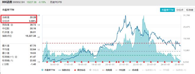 ag凯发高层再谈提振消费中酒协预测2025年酒业市场向好！消费ETF(159928)连续第4日“吸金”昨日获资金净申购4800万份！白酒龙头控货价格企稳(图4)