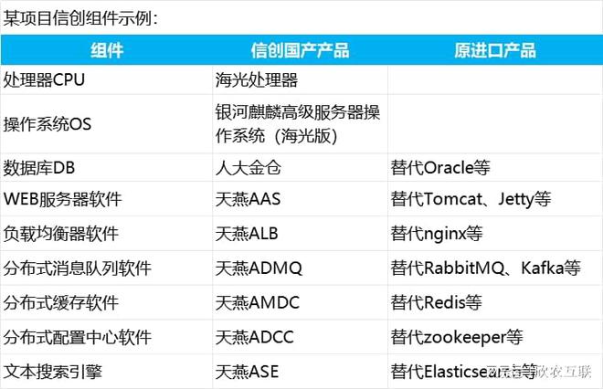 欣农云：拒绝“卡脖子”!智慧养殖系统全面国产替代化正当时(图3)