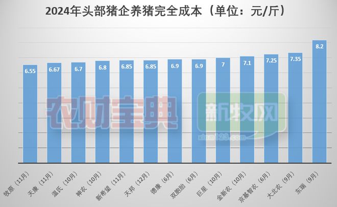 2025中国畜牧业十大预测(图3)
