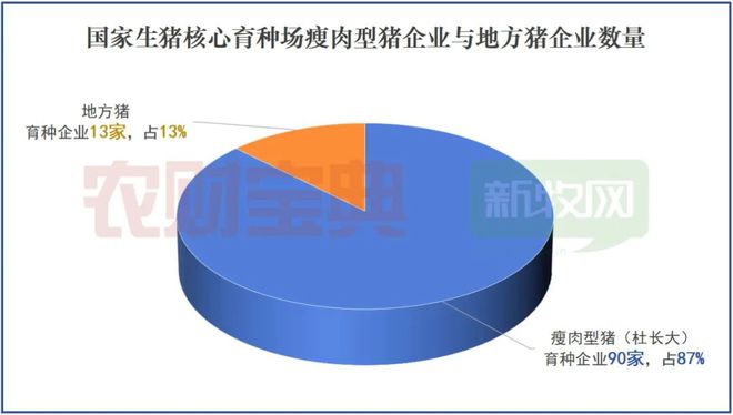 广东11家全国第一103家国家生猪核心育种场最新分布图出炉猪业有种(图5)