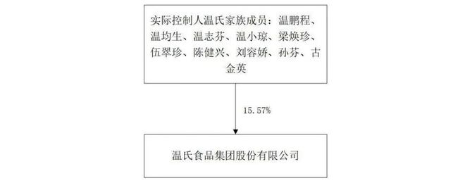 120亿云浮温氏家族养猪养鸡年入1000亿(图4)