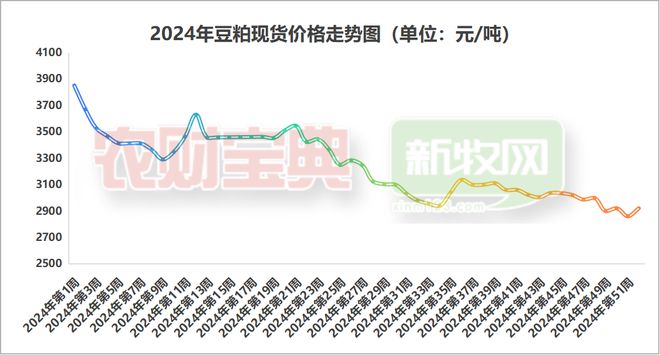 彭进：谈谈2024年养猪业十大事件(图3)