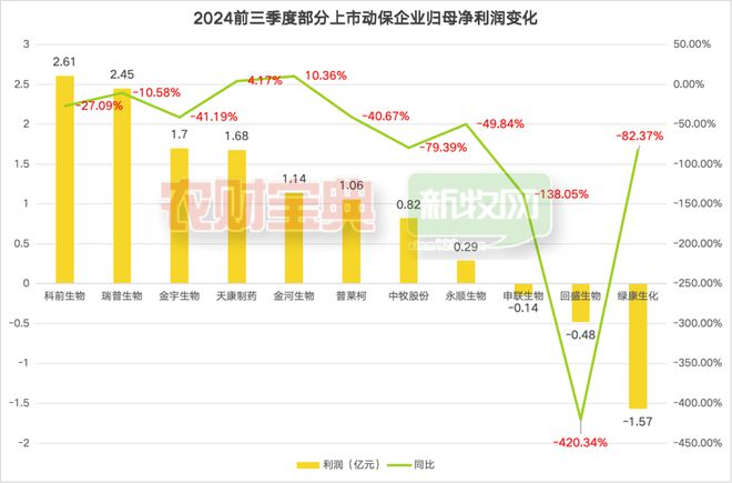 彭进：谈谈2024年养猪业十大事件(图2)