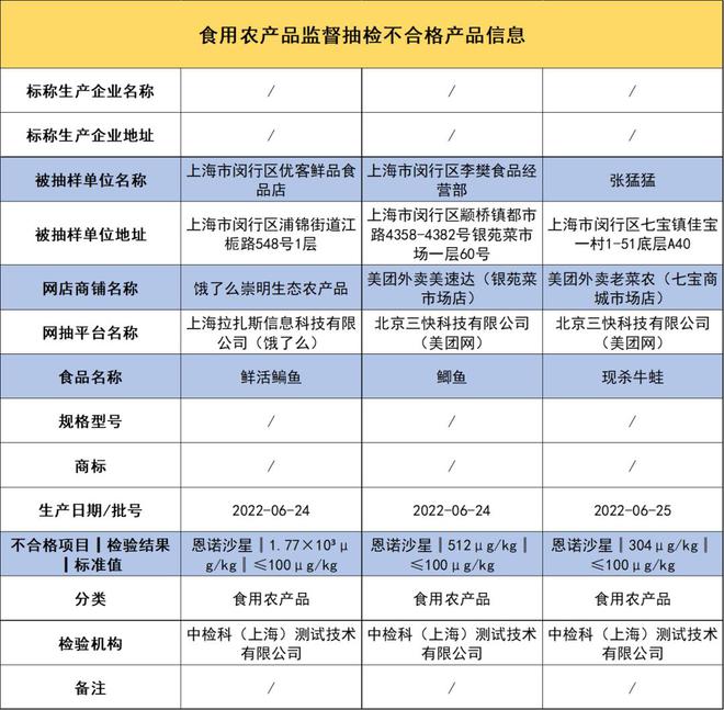 药物残留超标10倍！泥鳅变“生化毒鳅”我们该如何躲过背刺？(图10)