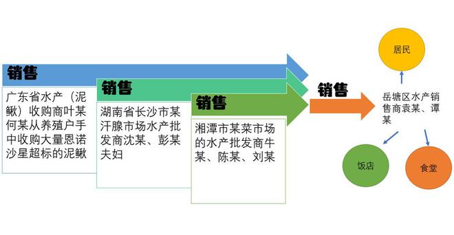 药物残留超标10倍！泥鳅变“生化毒鳅”我们该如何躲过背刺？(图7)