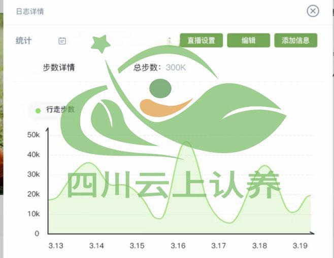 四川云上认养智能耳标：猪只管理的有利武器！(图2)