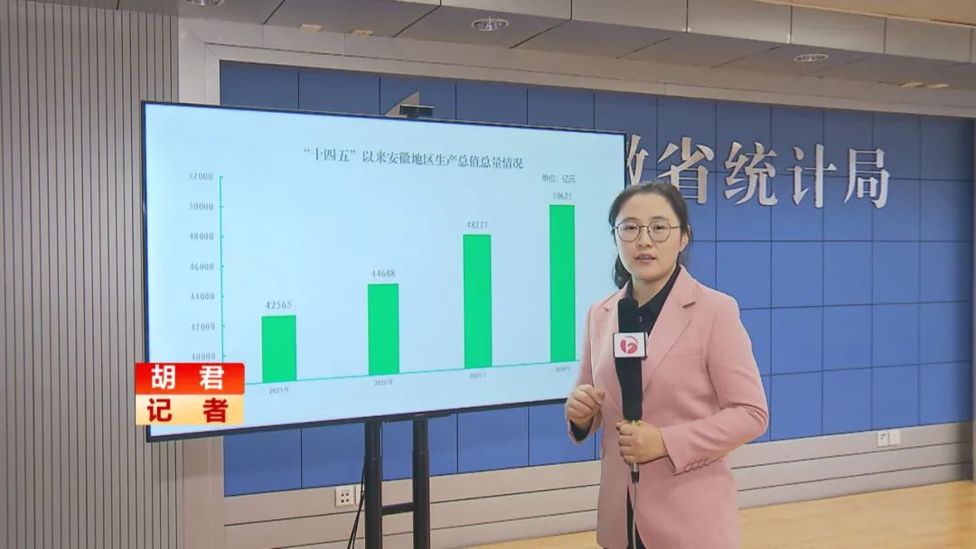 “量”“质”齐升安徽地区生产总值进阶5万亿