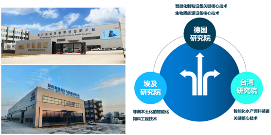 市场地位认证：和协饲料加工机组全国销量第一凯发旗舰厅(图3)