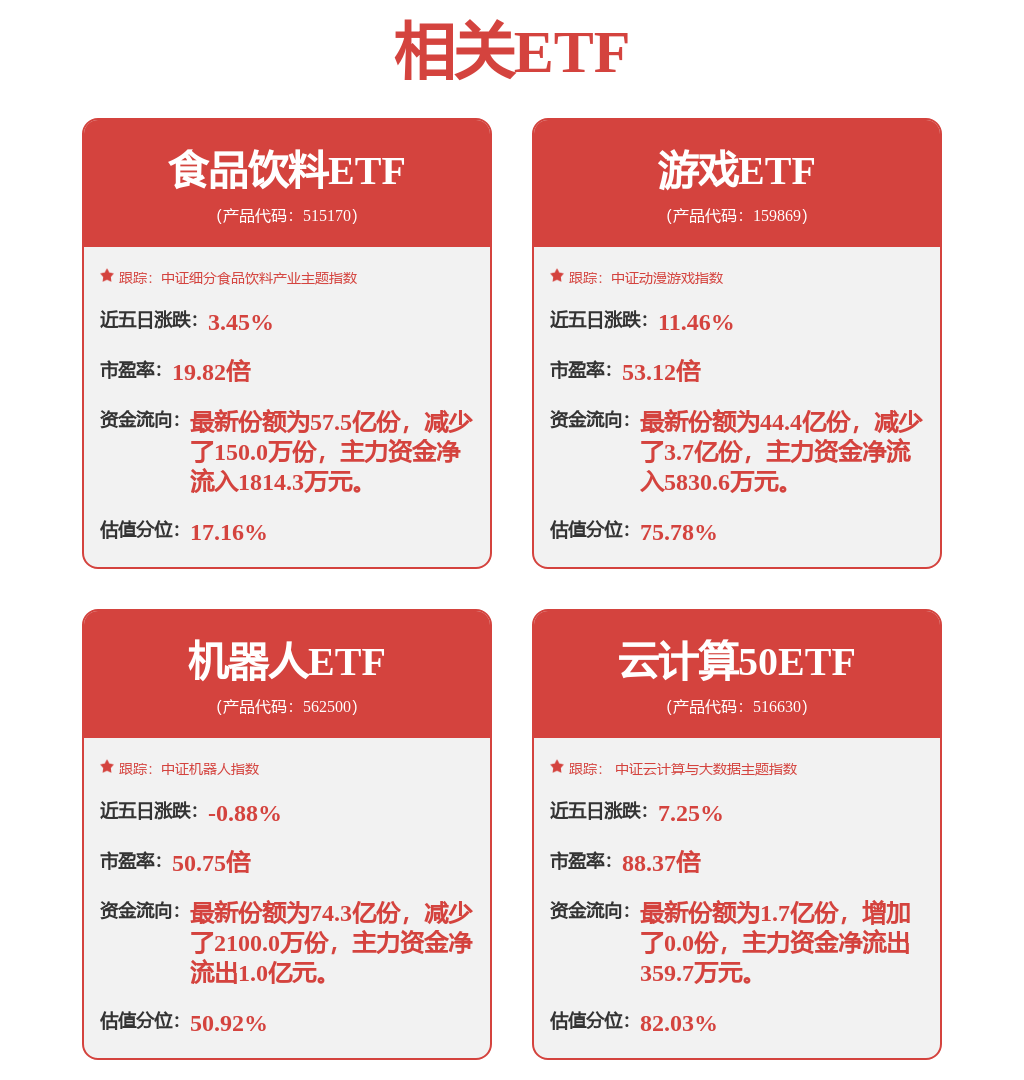 唐人神：公司尚未使用养猪机器人