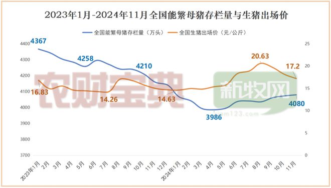 2024畜牧业十大最受关注数据年度盘点