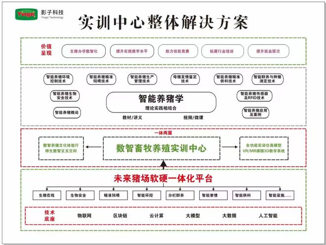 凯发国际人工智能时代畜牧人才如何培养这场研讨会给出答案！(图22)