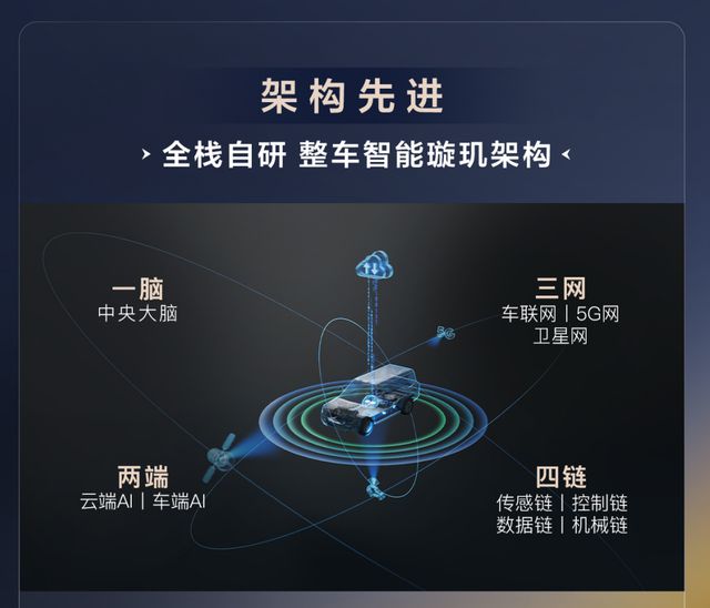 比亚迪发布“天神之眼”技术7万级新车将搭载高阶智驾功能！(图3)