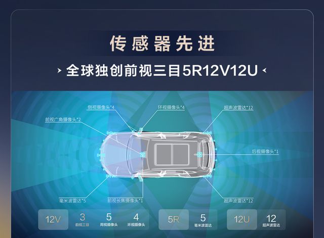 比亚迪发布“天神之眼”技术7万级新车将搭载高阶智驾功能！(图5)