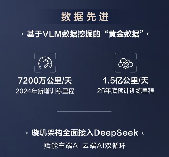 比亚迪发布“天神之眼”技术7万级新车将搭载高阶智驾功能！(图6)