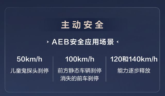 比亚迪发布“天神之眼”技术7万级新车将搭载高阶智驾功能！(图13)