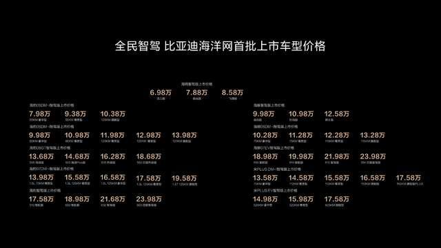 比亚迪发布“天神之眼”技术7万级新车将搭载高阶智驾功能！(图15)