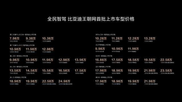 比亚迪发布“天神之眼”技术7万级新车将搭载高阶智驾功能！(图16)