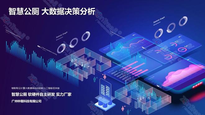 智慧公厕是推动智慧型城市更新的新标杆！广州中期科技有限公司解