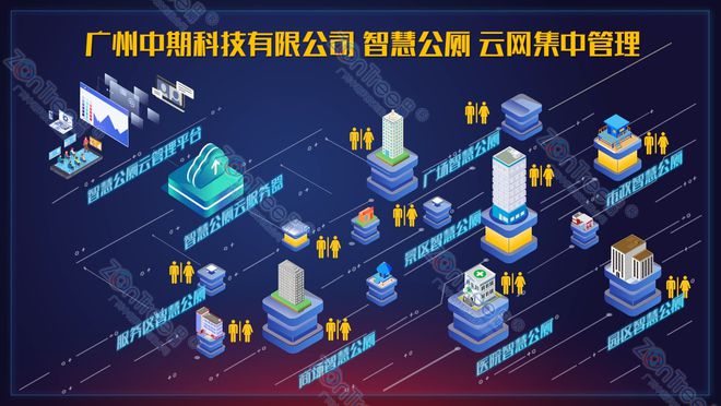 智慧公厕是推动智慧型城市更新的新标杆！广州中期科技有限公司解(图5)
