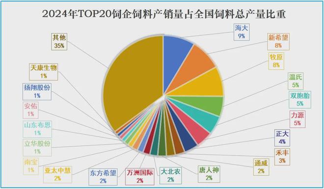 ag凯发一个字总结2024年畜牧业你选哪个？快来投票(图3)