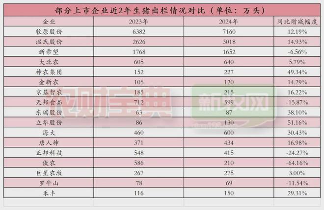 ag凯发一个字总结2024年畜牧业你选哪个？快来投票(图2)