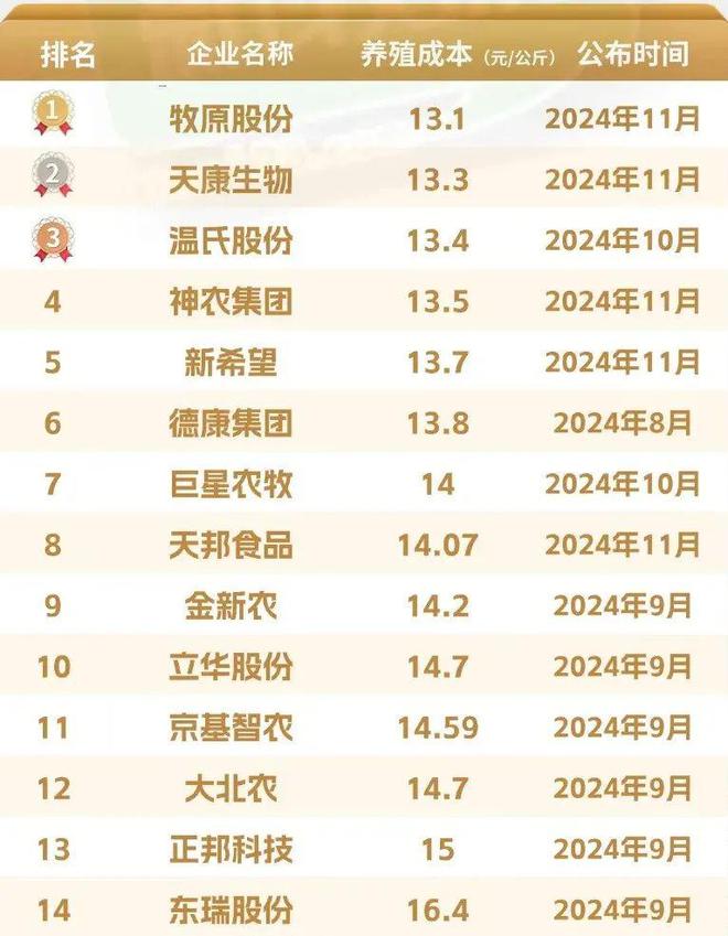 ag凯发一个字总结2024年畜牧业你选哪个？快来投票
