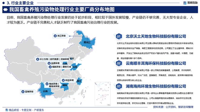 中国畜禽养殖污染物处理行业市场发展前景分析报告（智研咨询）(图4)
