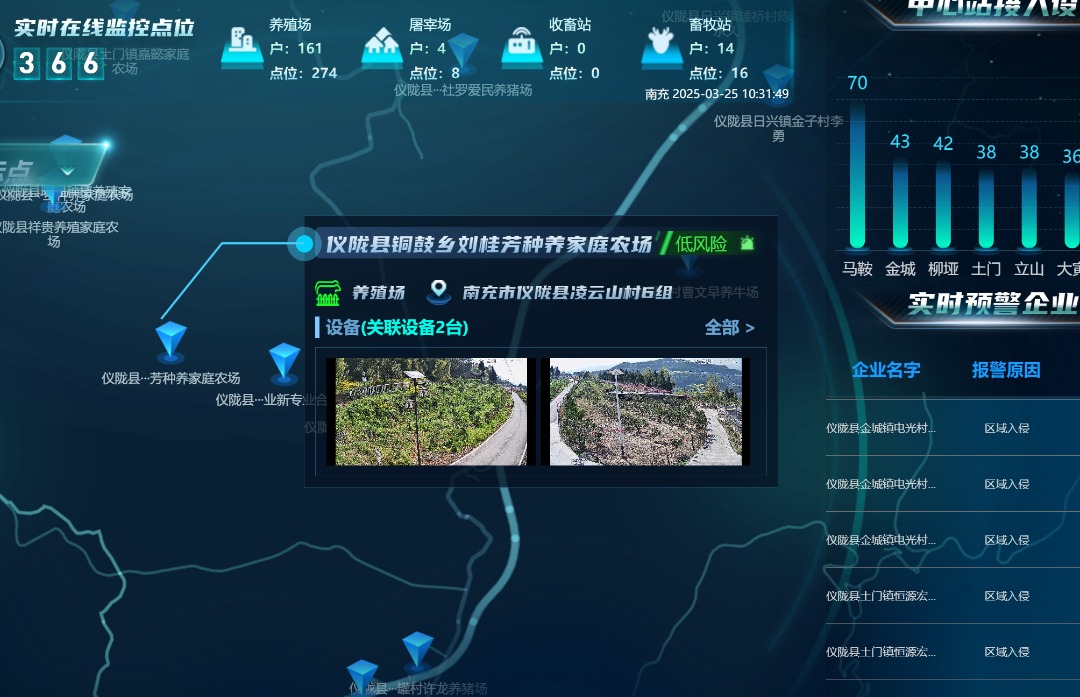中省市媒体齐聚仪陇关注市农业农村局基层畜牧兽医站“两防两化”和南充市农业农村“一网测”智慧监管平台建设(图6)