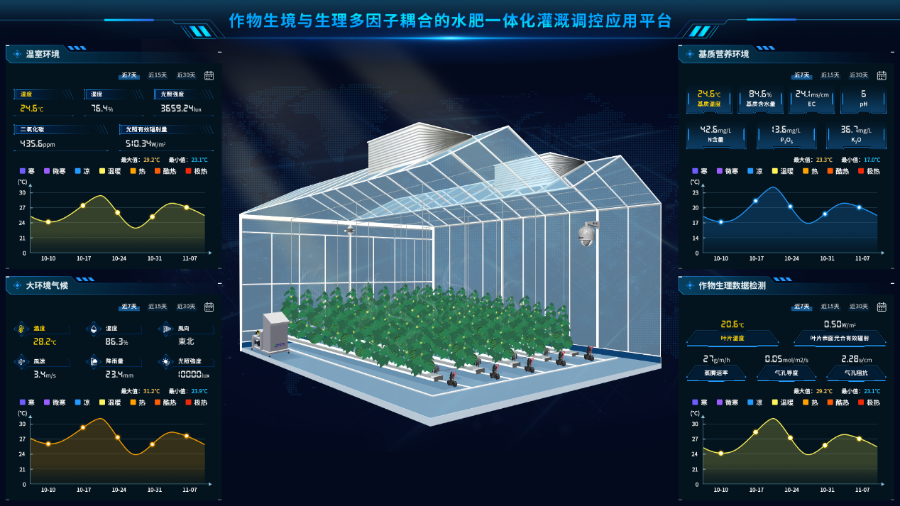 健坤公司：“一键”养猪种菜会思考的农业大脑如何打造？丨AI农业看天河(图4)